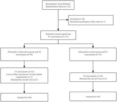The clinical effects of Orff music therapy on children with autism spectrum disorder: a comprehensive evaluation